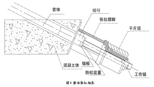 data-lemmaid="367726">预应力钢筋 /a>在进行张拉时所控制达到的最大