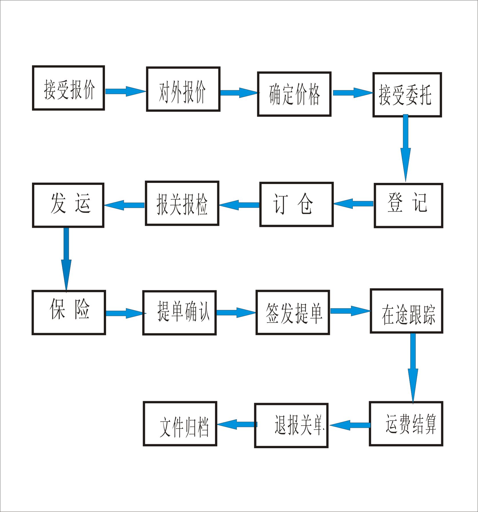 data-id="gnwj4urw1b"> a target="_blank" href="/item/国际货运代理