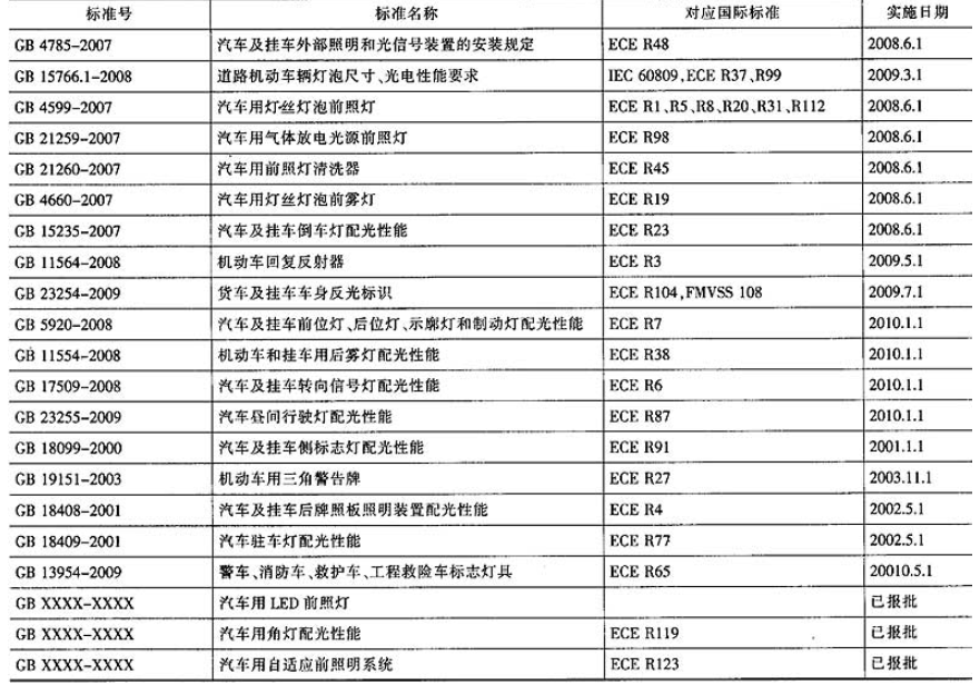  p>随着汽车工业和科技的飞速发展,一些节能环保同时能改善行车安全和