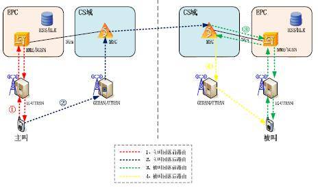 CSFB_百度百科
