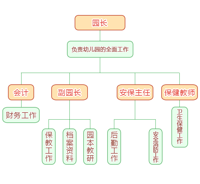 盐城市崇礼路幼儿园