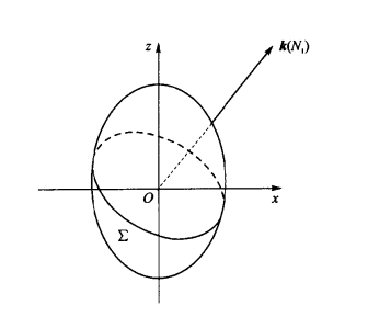  p>双轴晶体具有两个 a target="_blank" href="/item/光轴/600634"