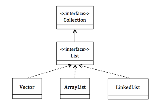 arraylist_百度百科