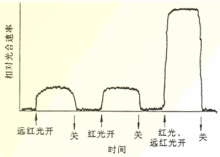 增益效应示意图