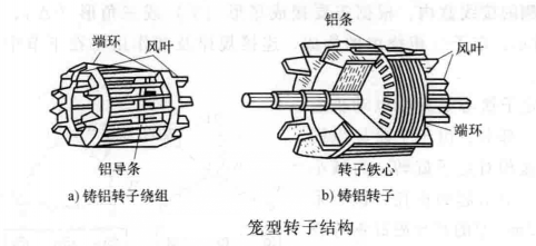  p> a target="_blank" href="/item/三相异步电机/8639858" data