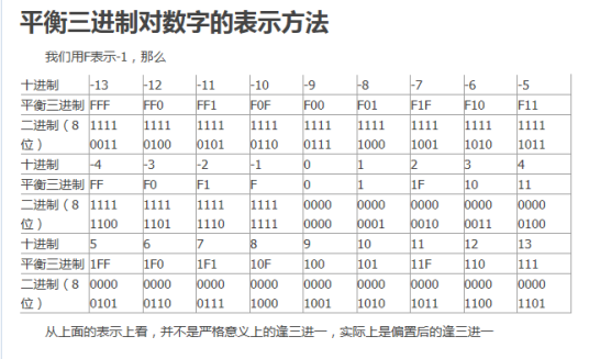 平衡三进制_百度百科