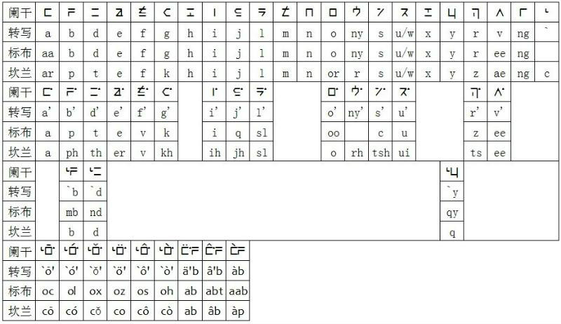 data-lemmaid="117663">少数民族 /a>,民族语言为布依语,汉藏语系壮侗