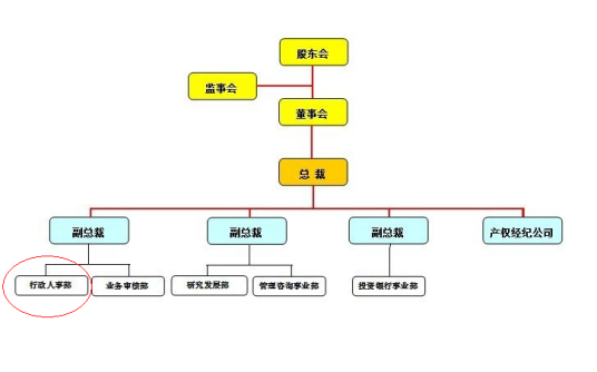 行政人事部_百度百科