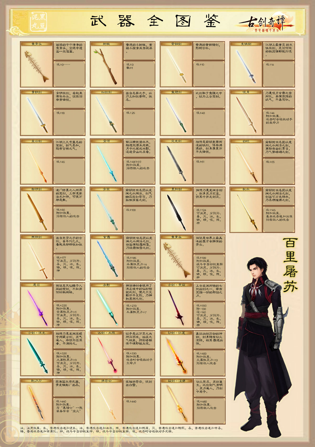百里屠苏