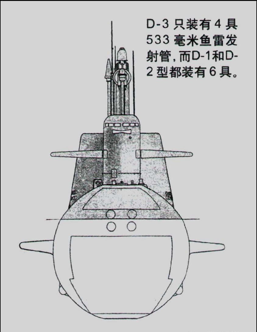 667型战略核潜艇是<a href="#" data