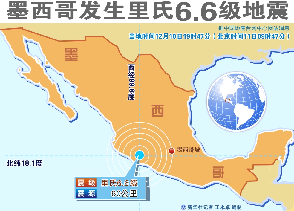 offshore earthquake)于1983年9月19日发震,震中位置在墨西哥城西南约