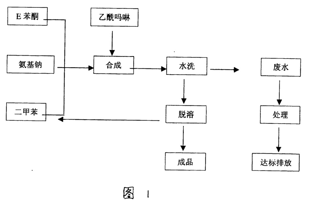 烯酰吗啉的制备方法