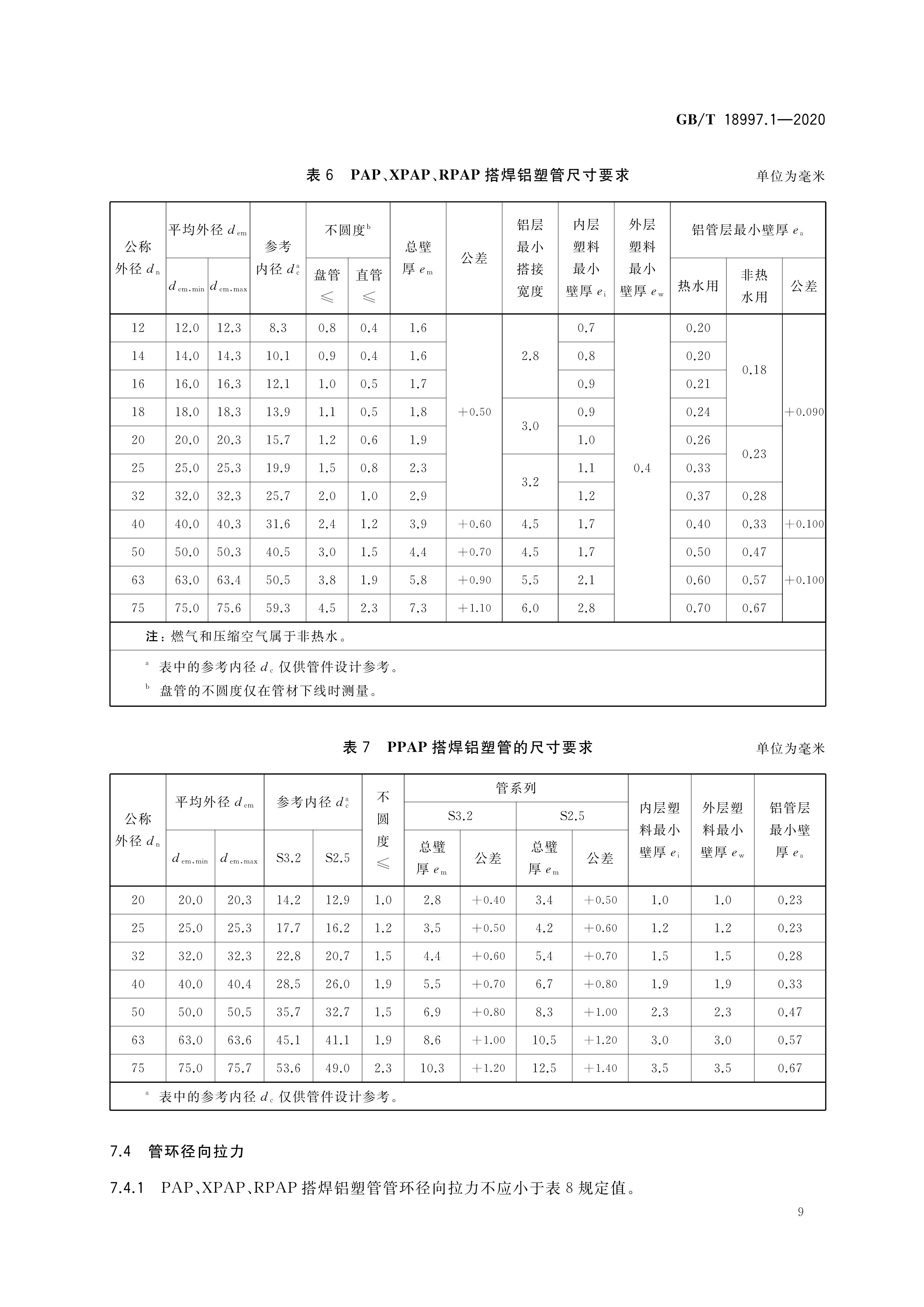 铝塑复合压力管—第1部分:铝管搭接焊式铝塑管