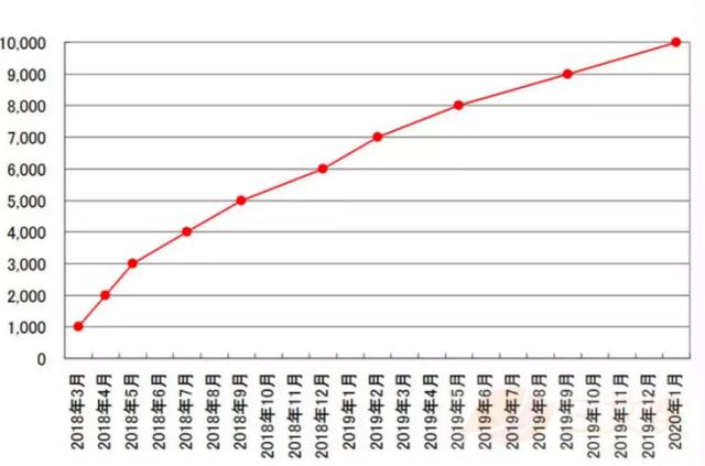 虚拟偶像井喷 Vtuber频道数破万 百科ta说