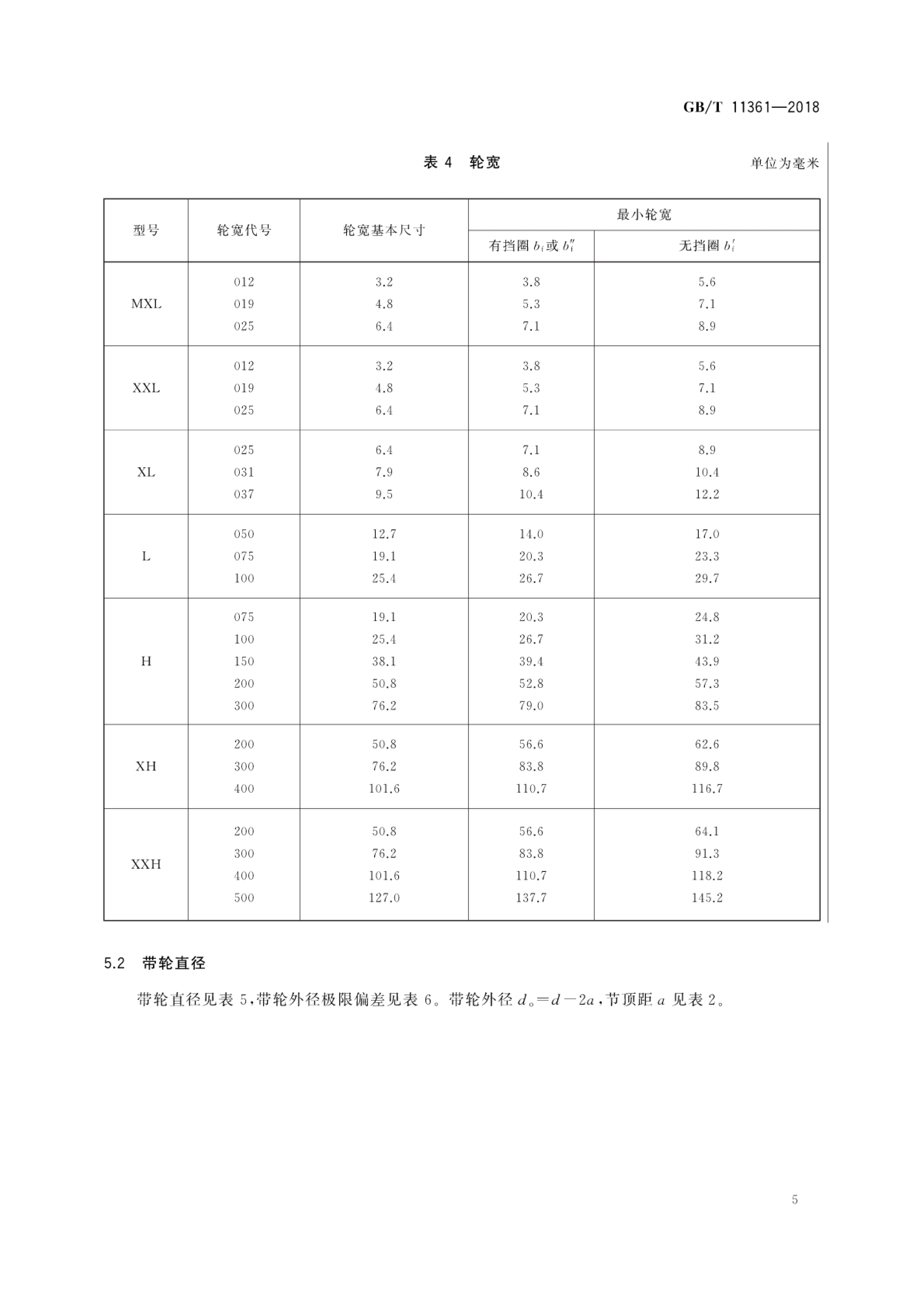 同步带传动—节距型号mxl,xxl,xl,l,h,xh和xxh梯形齿带轮