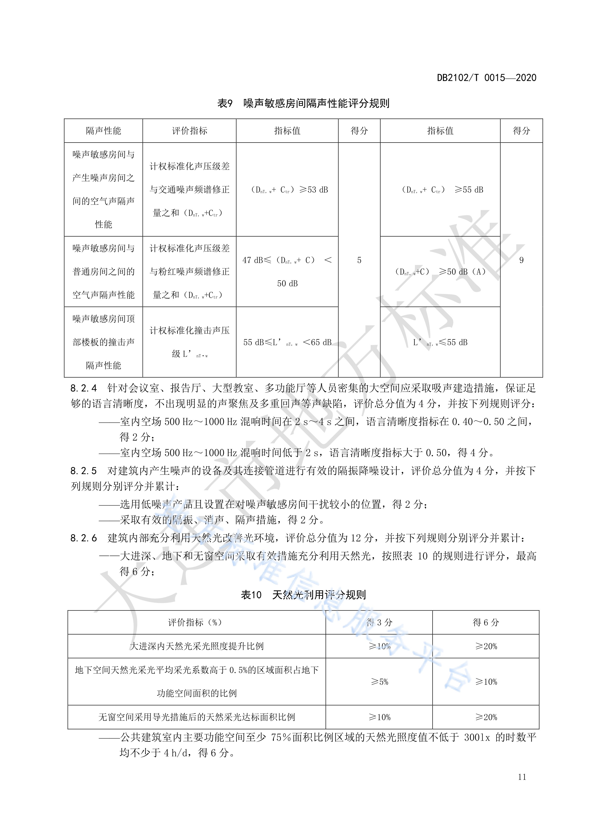 健康建筑评价规程