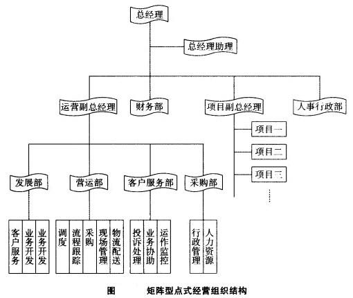 矩阵型点式经营组织结构