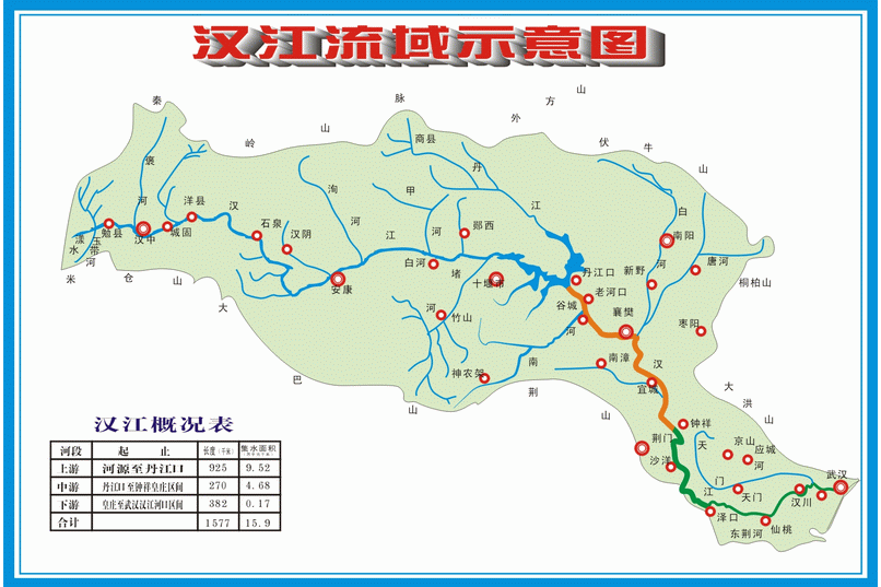 汉江流域