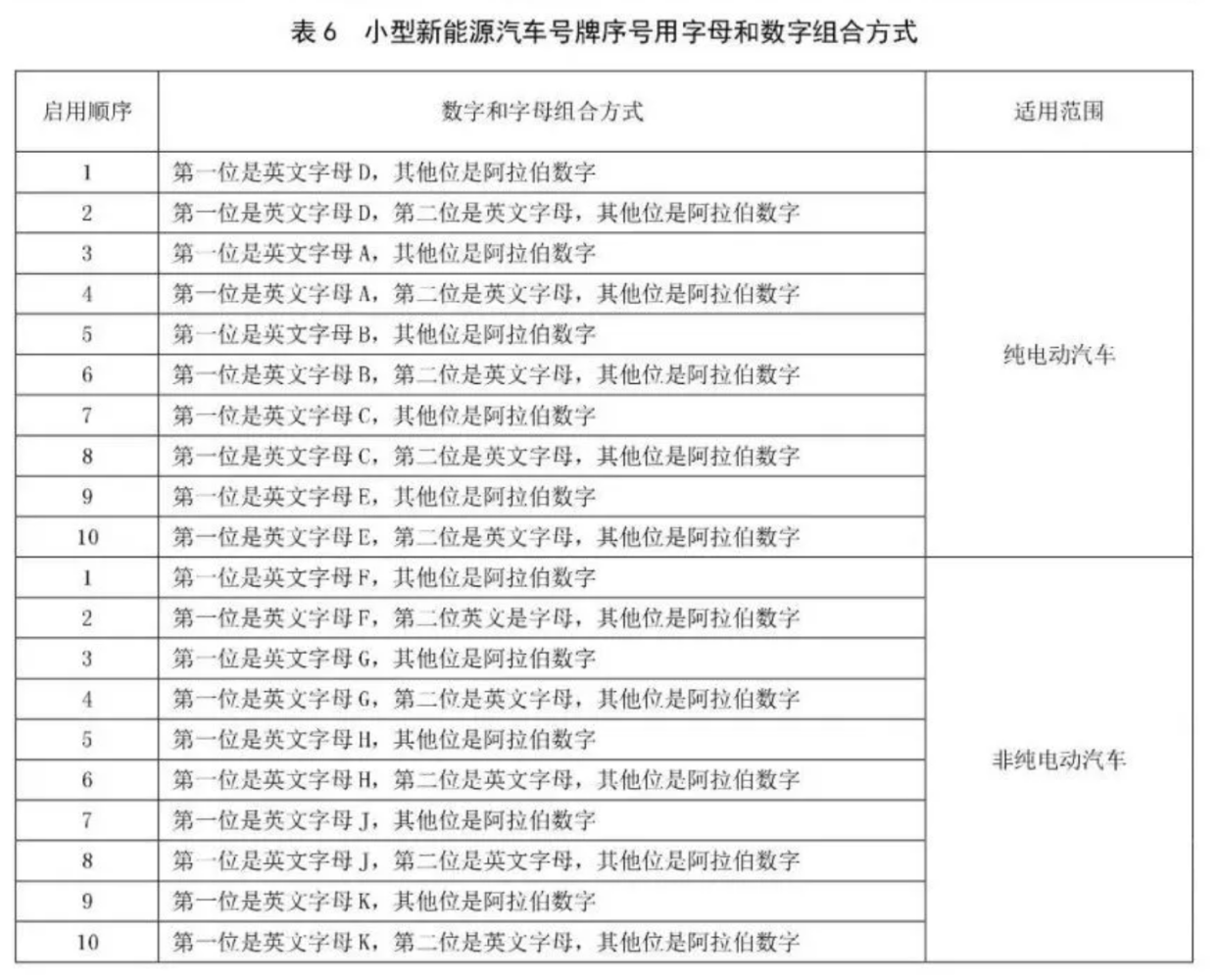 中华人民共和国机动车号牌_百度百科