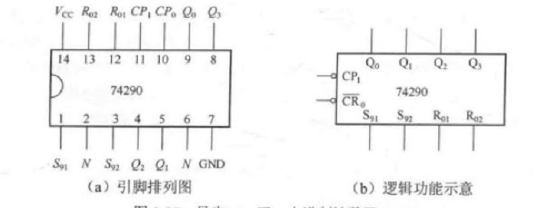  p>异步计数器是异步时序电路,其主要特点是内部各触发器的时钟脉冲端