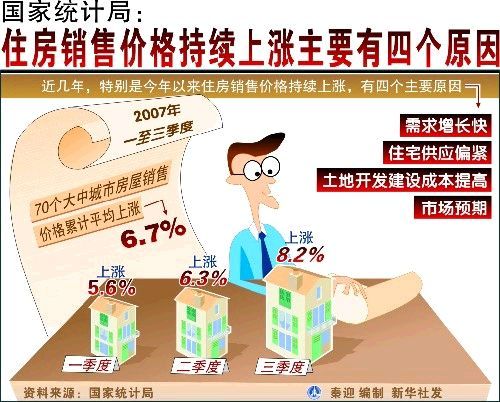  p>房价( a target="_blank" href="/item/房地产价格/5369835" data