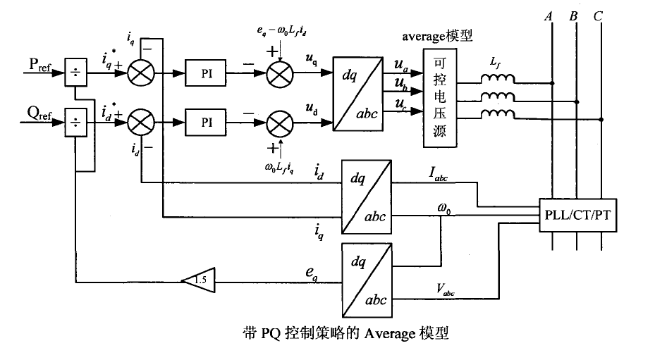 主动配电网建模