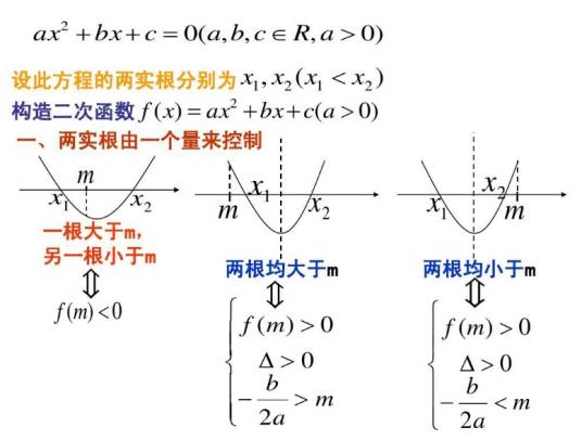 一元二次方程的根的分布_百度百科