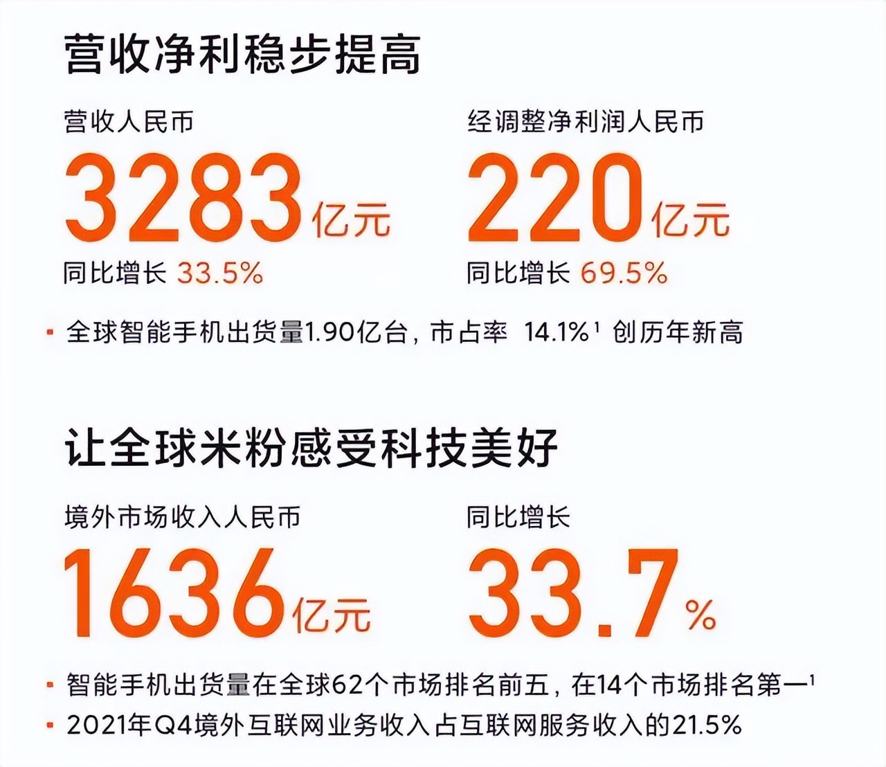 惊天大逆转？小米市值蒸发4000亿后、雷军甩出漂亮成绩单_百科TA说