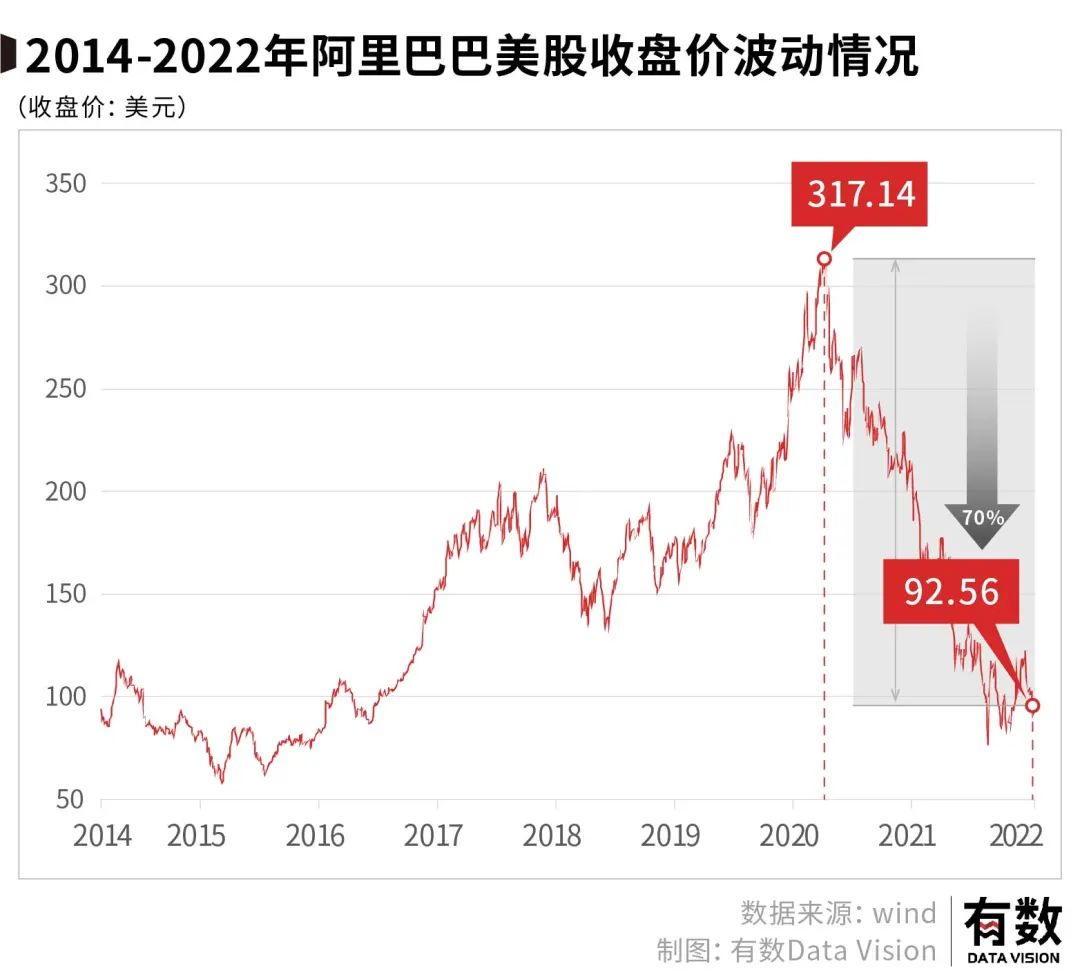 两问阿里：钱包份额增长了没有？阿里云赚了多少？_百科TA说
