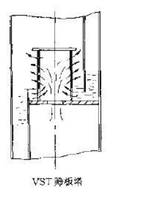 vst筛板塔