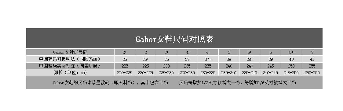 gabor