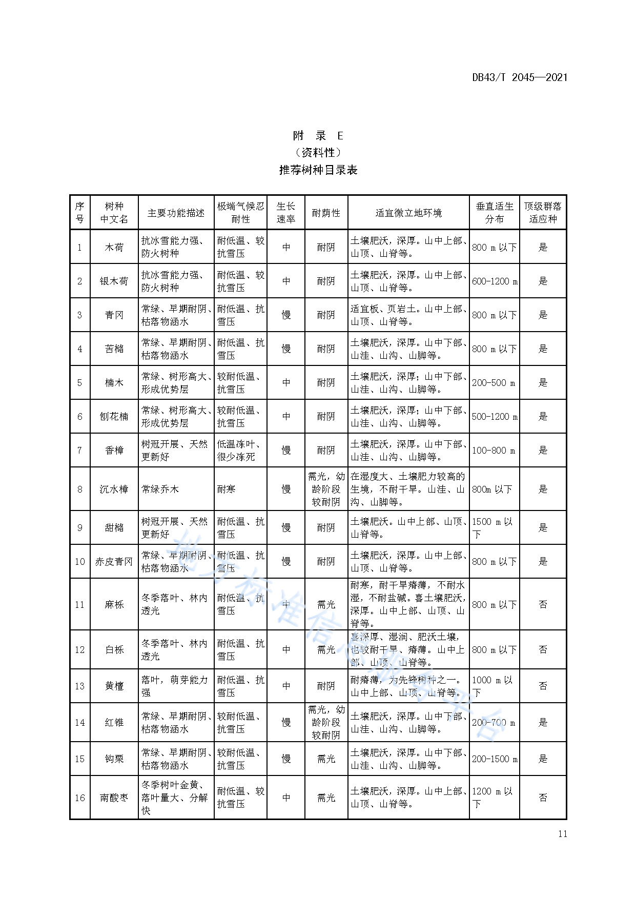 db43/t 2045-2021
