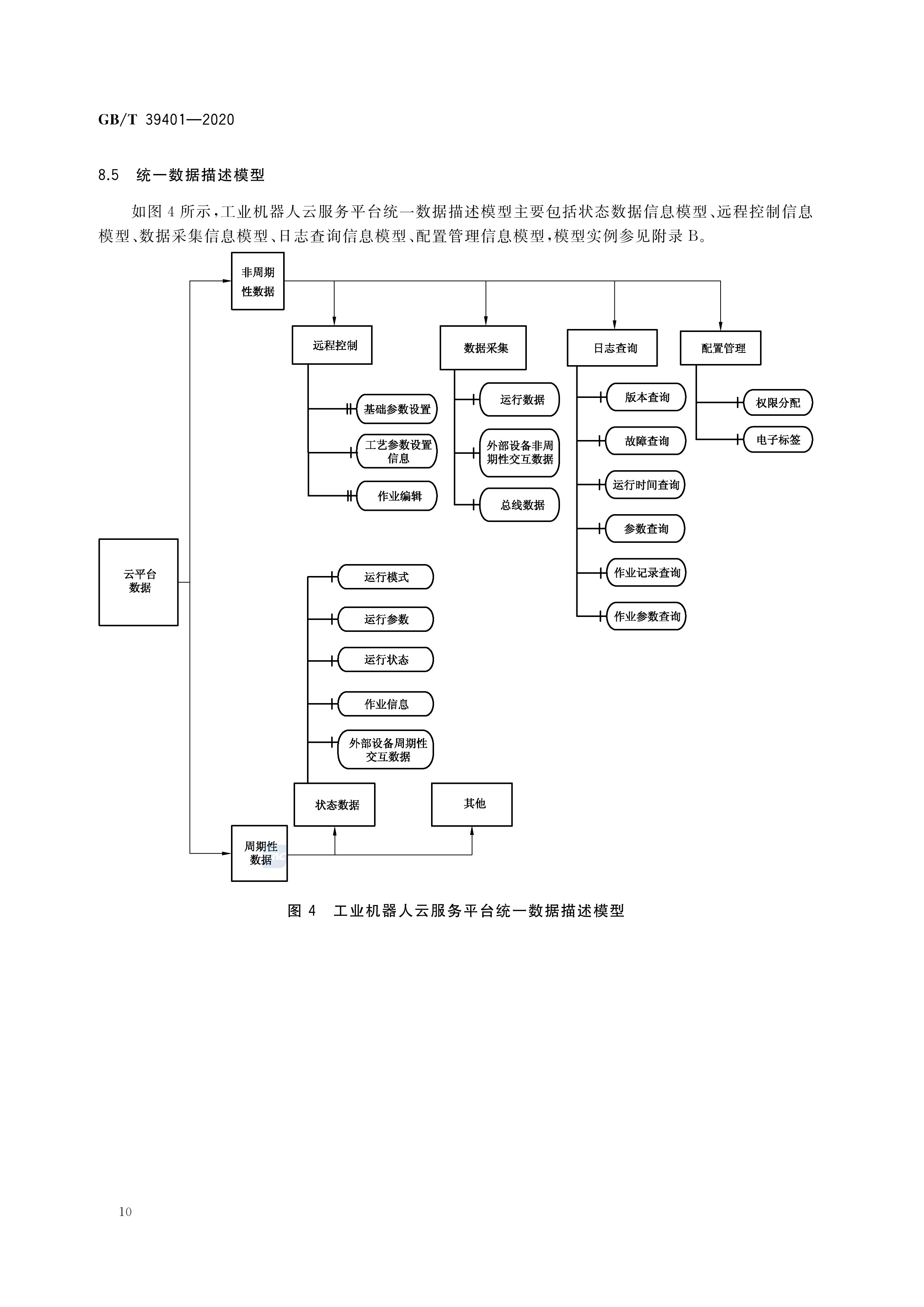 工业机器人云服务平台数据交换