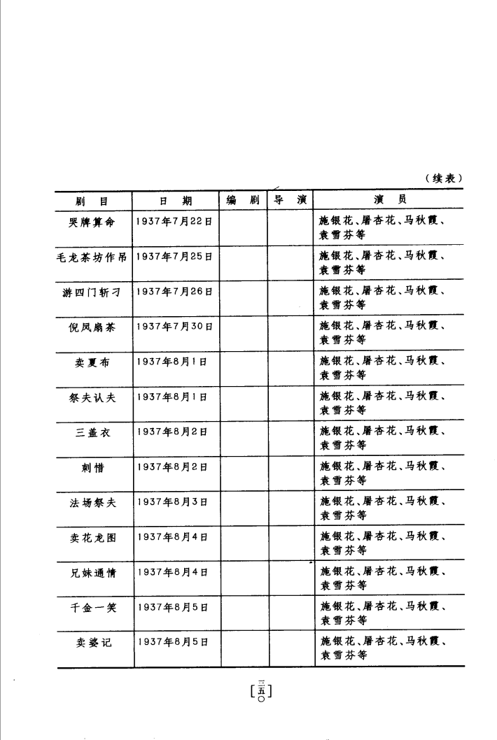 " data-lemmaid="331690">越剧 /a>女演员,工青衣,闺门旦,第二批国家