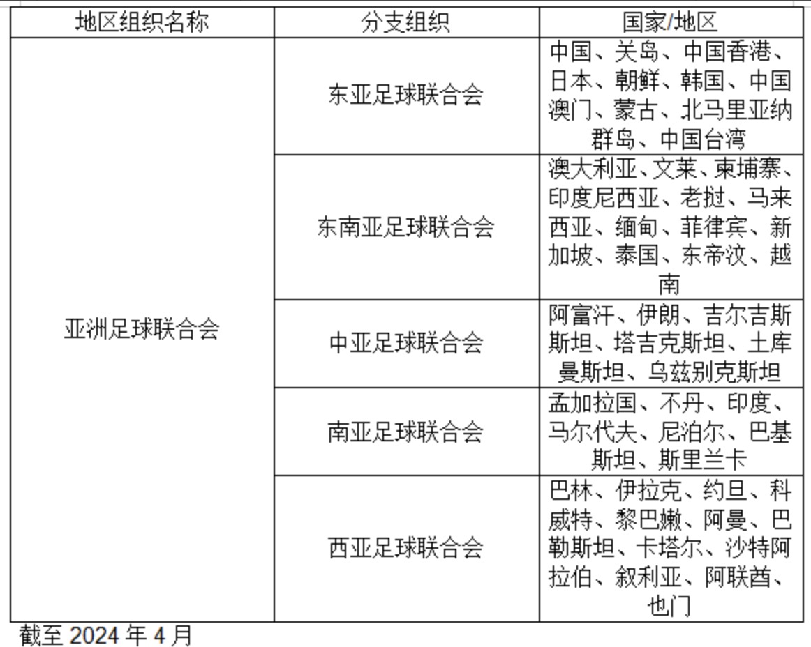 体育属于五大领域哪个(体育是五大领域中的哪个)