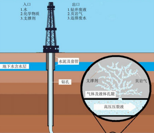 水力压裂_百度百科