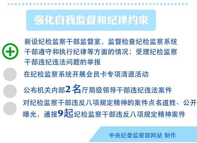 改革党的纪律检查体制