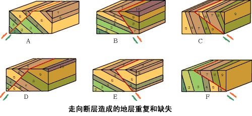 断层倾角_百度百科