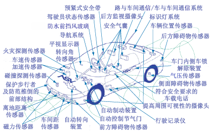 asv_百度百科