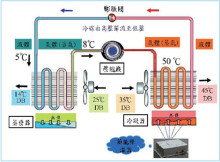 壓縮機循環系統原理圖
