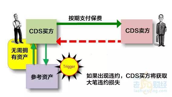 信用违约掉期_百度百科