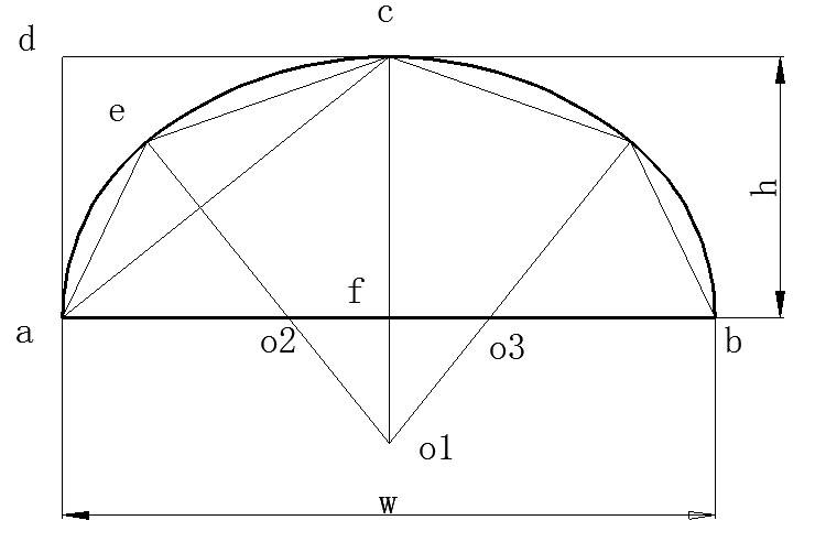 三段圆弧则有三个圆心,故称三心拱. /p>