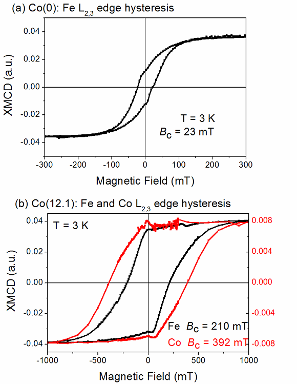 magnetization curve