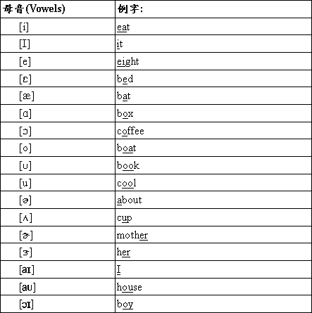  p>音标(phonetic symbol)是记录 a target="_blank" href="/item