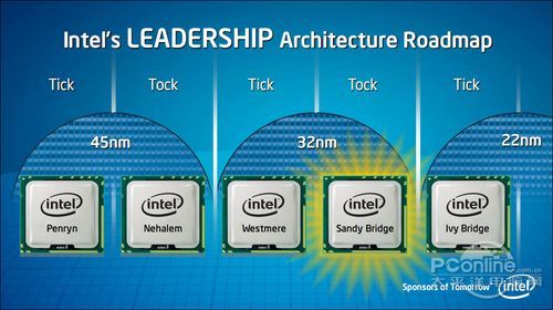第二代酷睿处理器