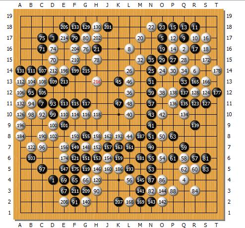  p>吉田阳一 (yoshida yoichi),日本围棋棋手.