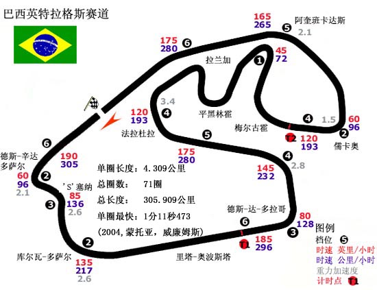 若泽·卡洛斯·帕斯赛道