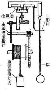 机械钟
