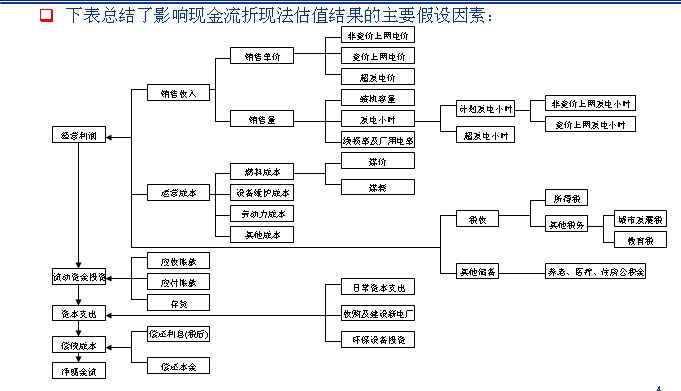  p>自由现金流(free cash flow)是作为一种 a target="_blank" href="