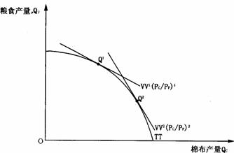 模型是建立在 a target="_blank" href="/item/李嘉图模型/6243574"